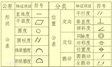 形状和位置公差未注公差值